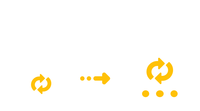 Converting MRW to CGM